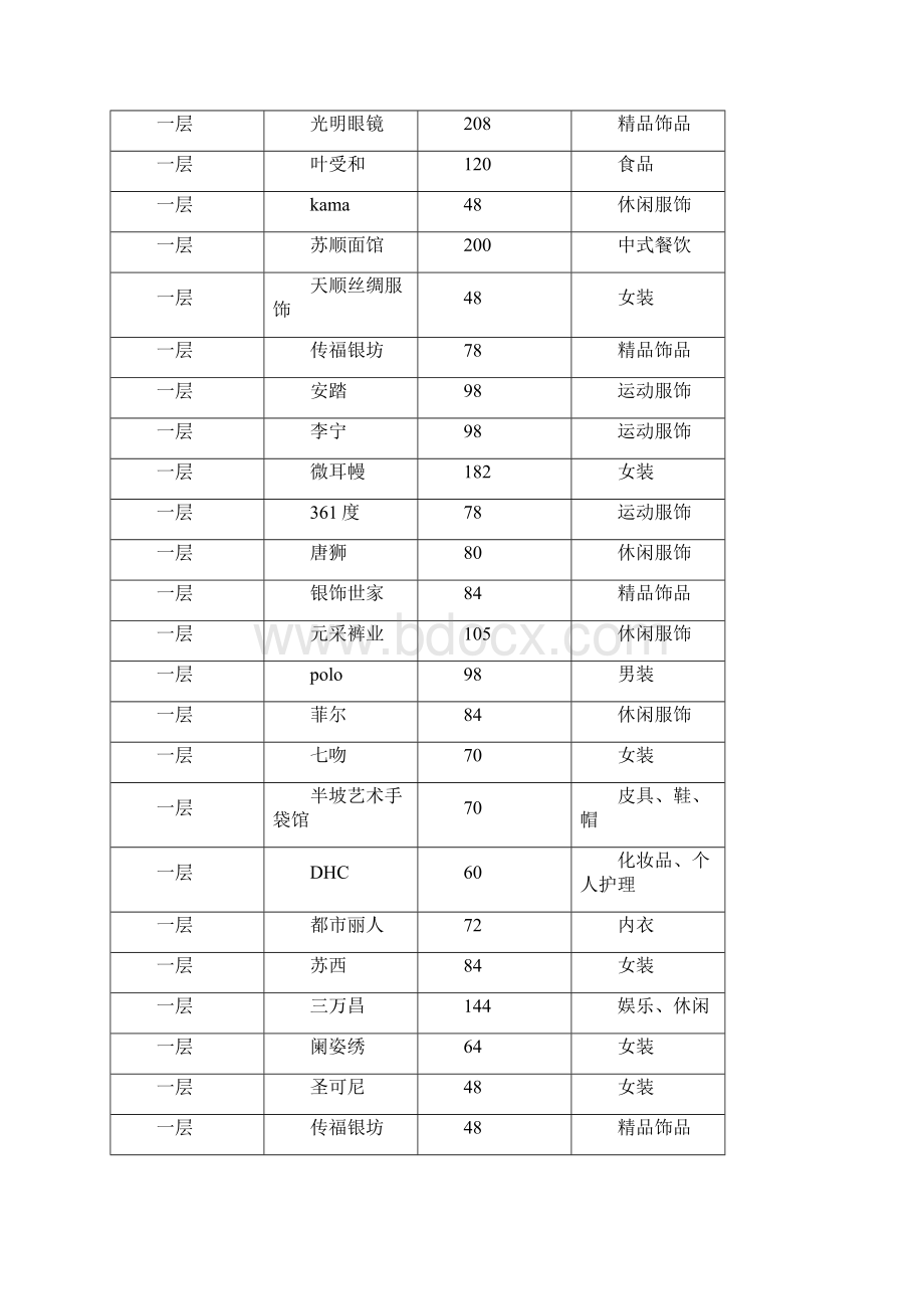 观前街业态研究.docx_第3页