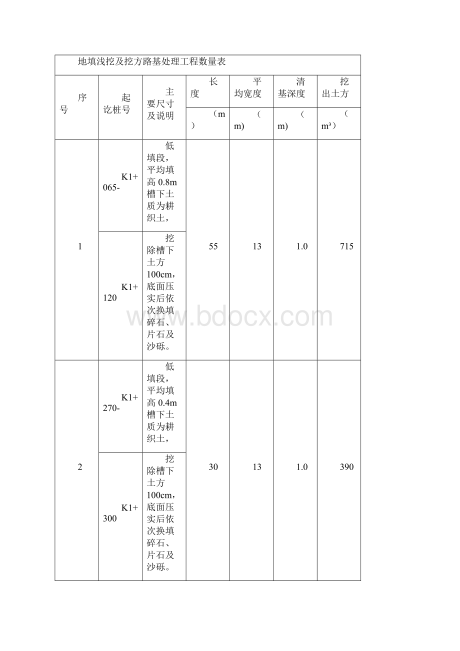 路基低填浅挖施工方案.docx_第3页