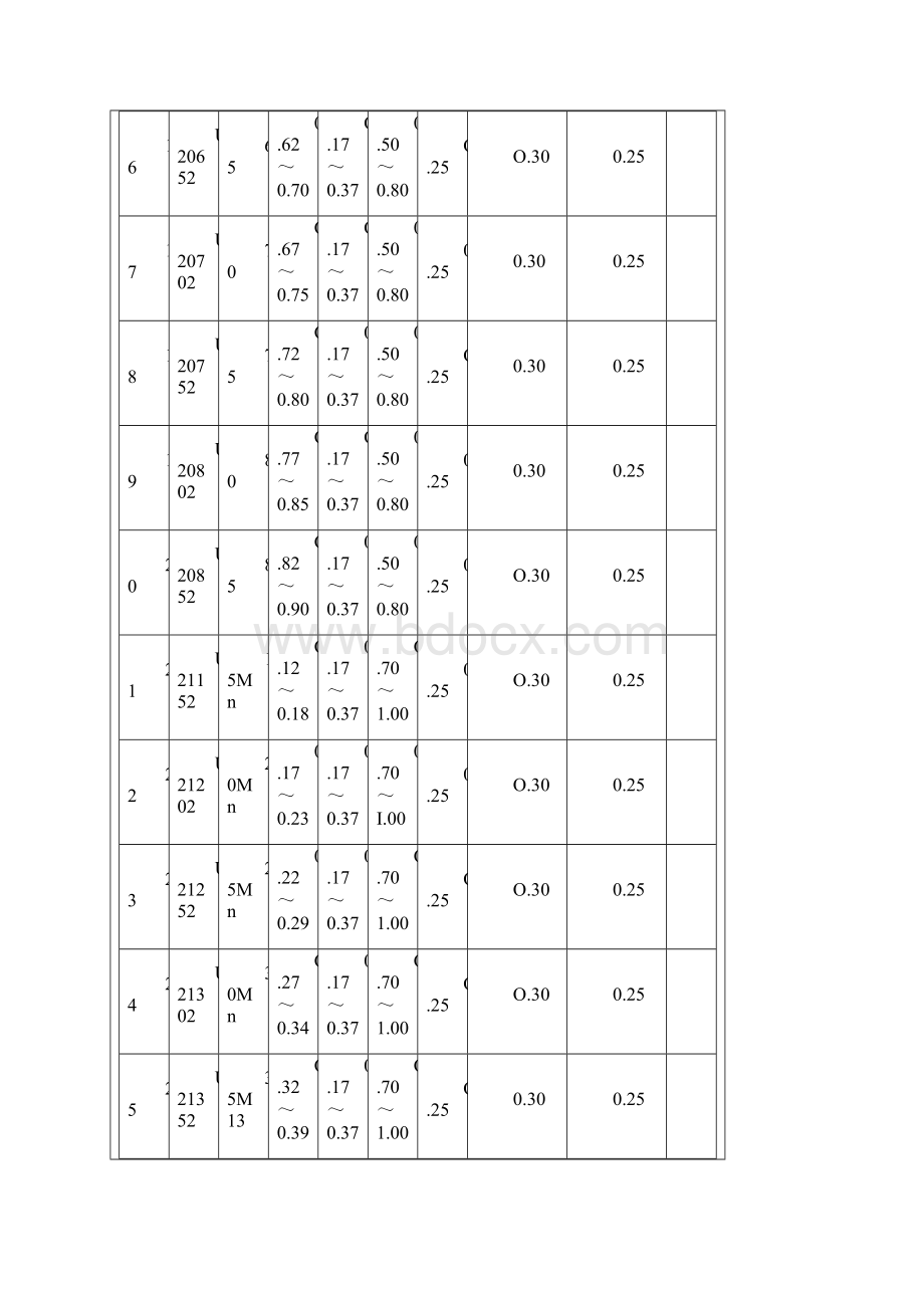 优质碳素结构钢化学成分和力学性能包括无缝管不锈钢整合.docx_第3页