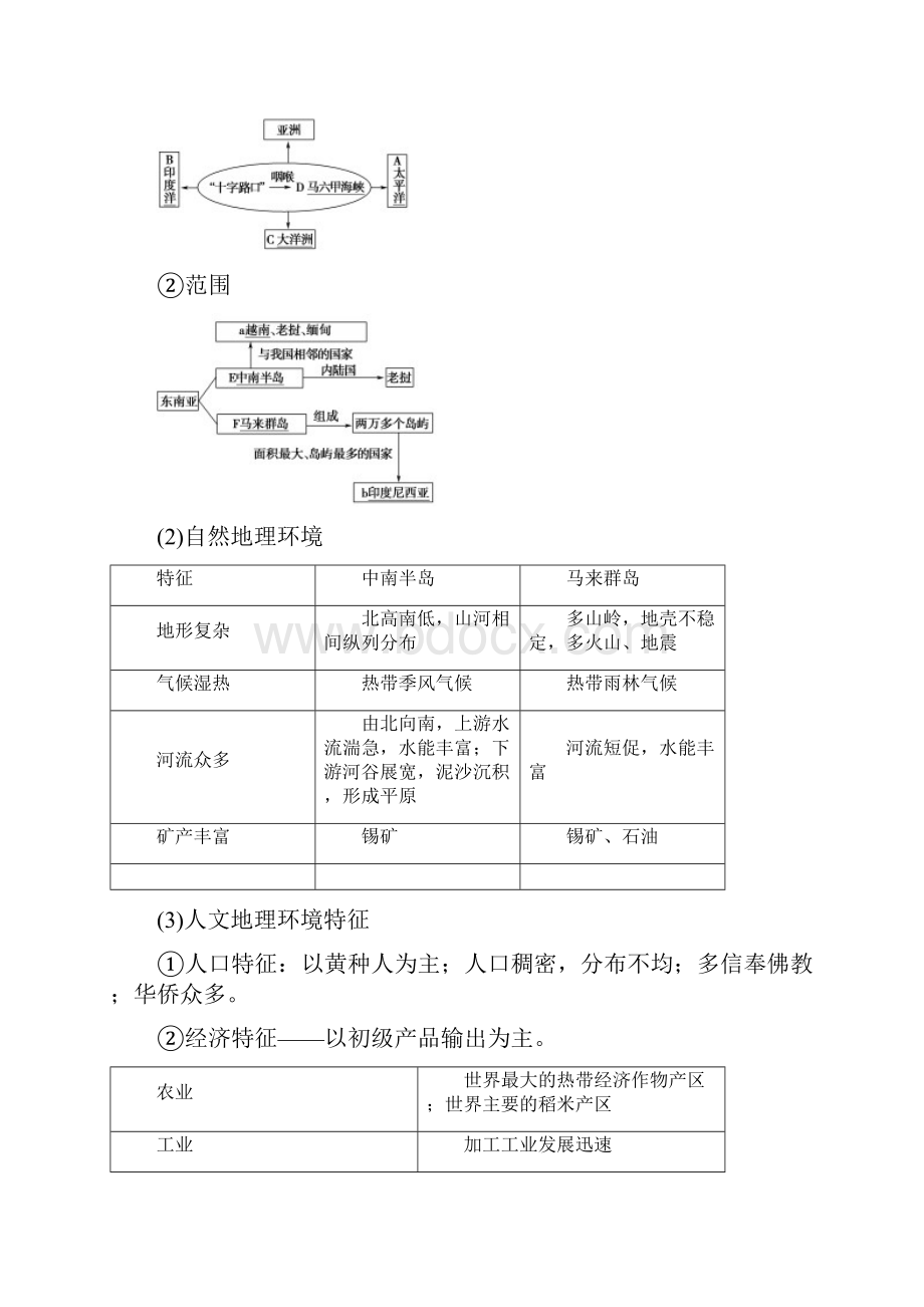 届高考地理一轮复习鲁教版 第13单元 第2节 世界重要地区和国家 学案 Word版含答案 doc.docx_第2页