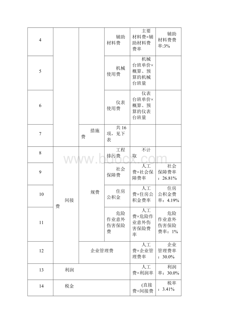 10驻地网工程概预算取费说明.docx_第2页