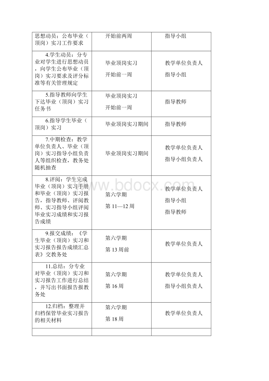 毕业顶岗实习指导教师工作手册.docx_第3页