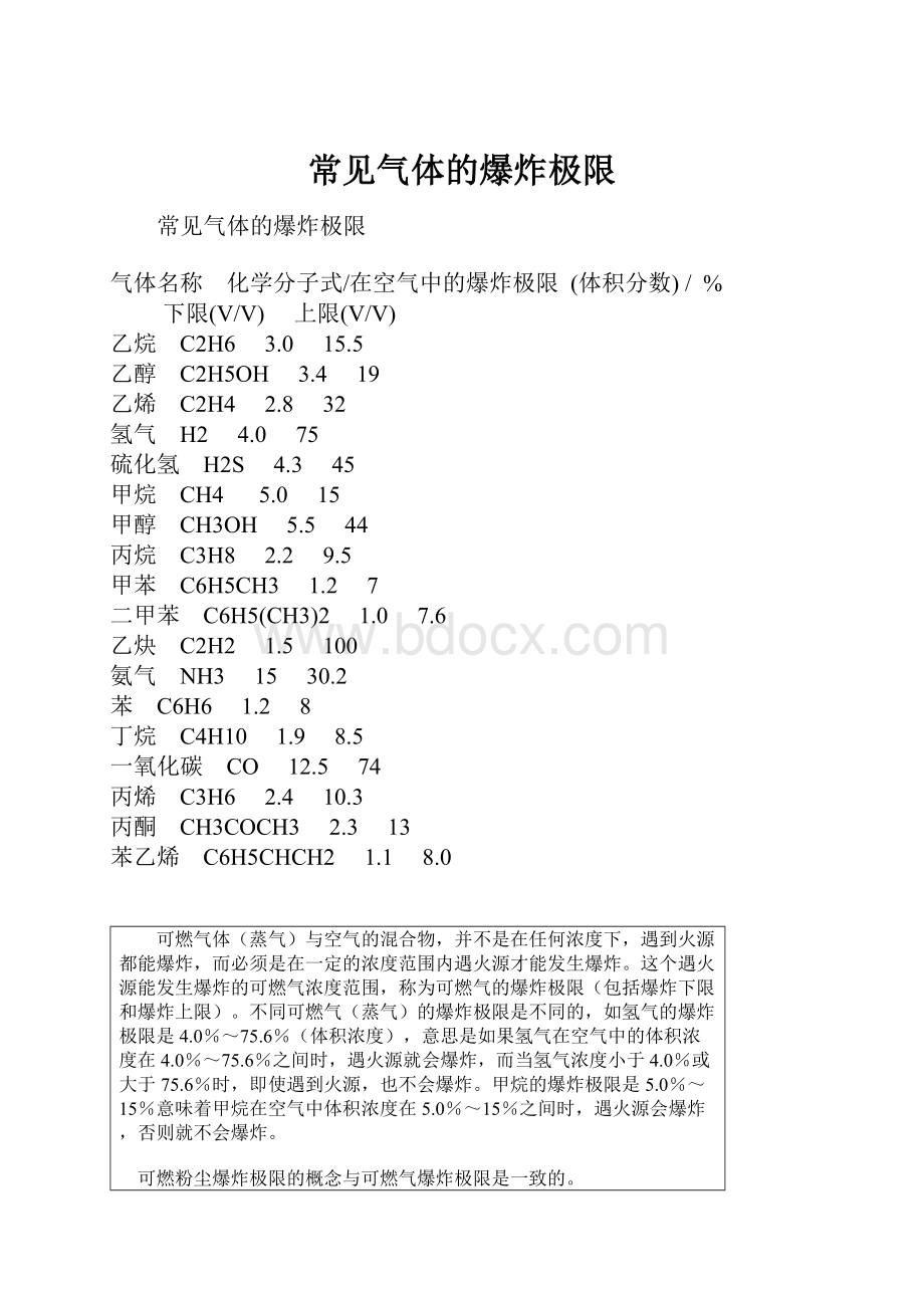 常见气体的爆炸极限.docx_第1页