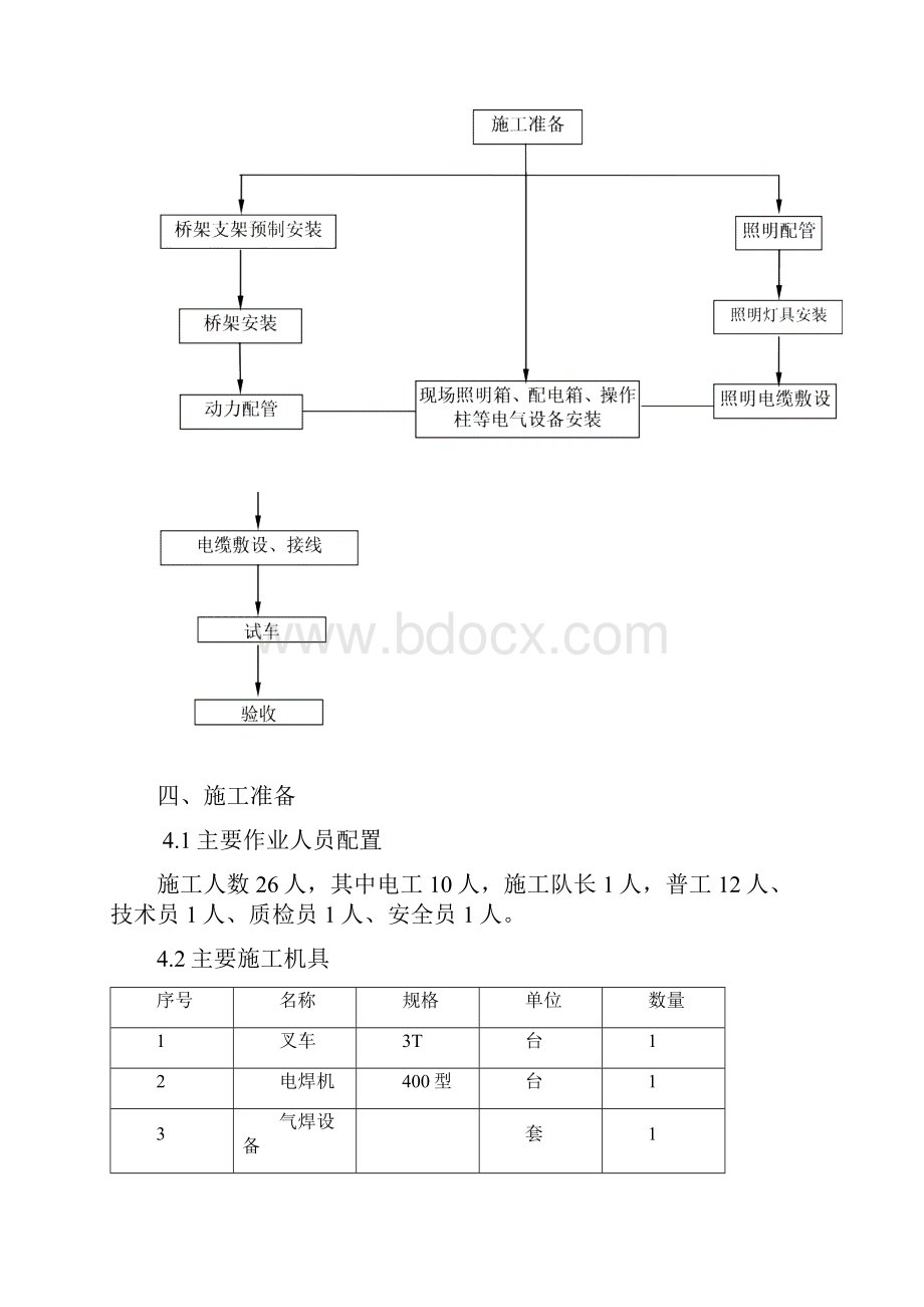 石油化工电气施工方案设计.docx_第3页