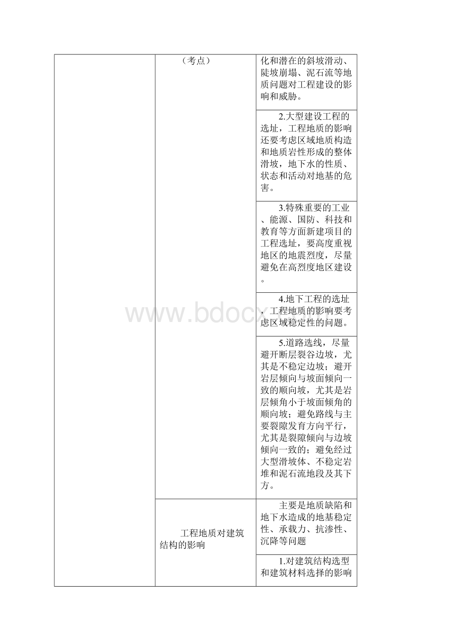 讲义整理技术与计量.docx_第2页