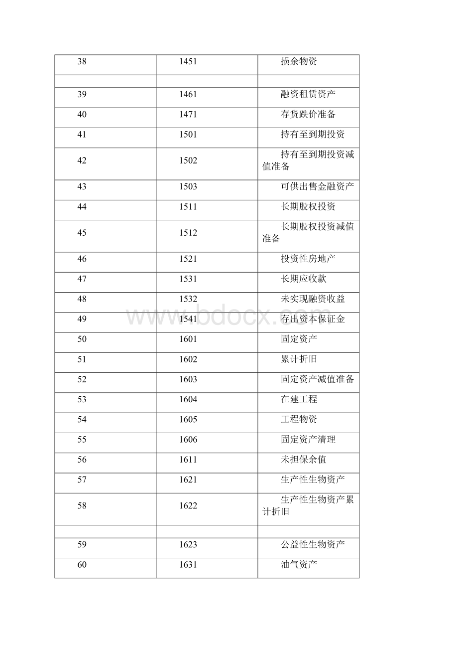 新企业会计准则会计科目及账务处理.docx_第3页