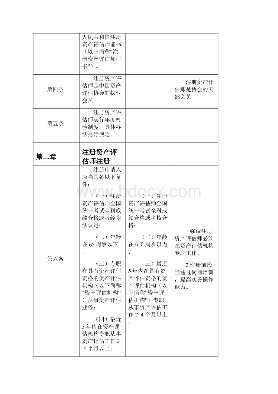 注册资产评估师注册管理办法.docx_第2页