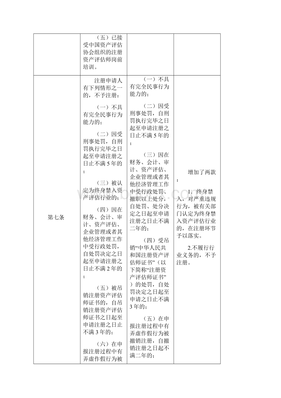 注册资产评估师注册管理办法.docx_第3页