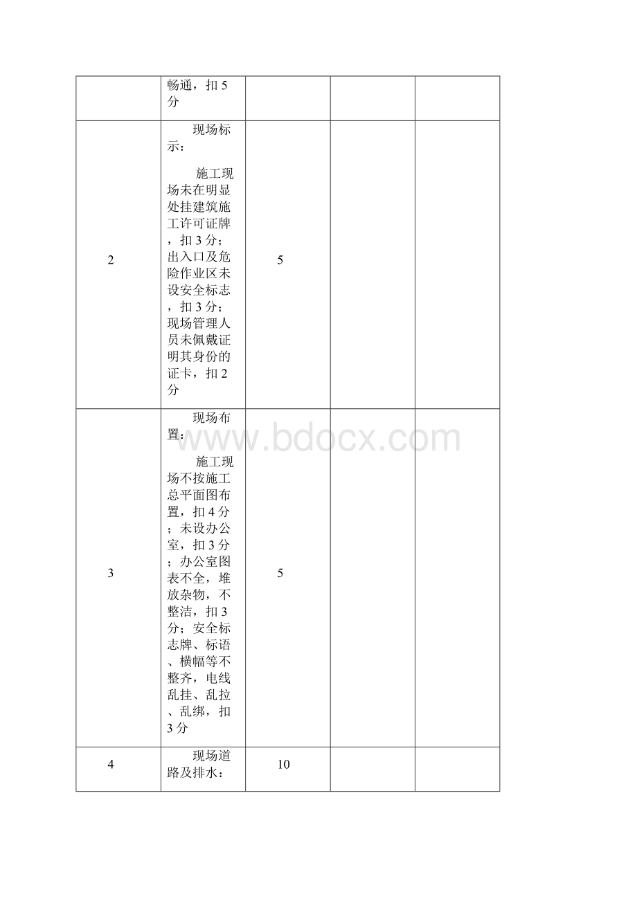 装饰工程项目文明施工管理考评汇总表.docx_第3页