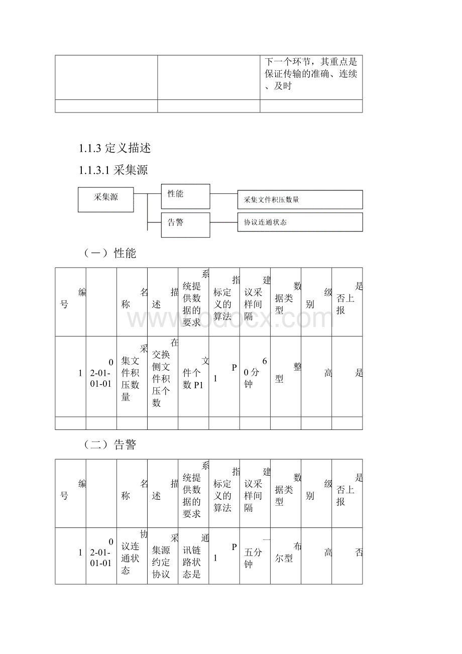 中国联通BSS运维管理平台KPI指标.docx_第2页