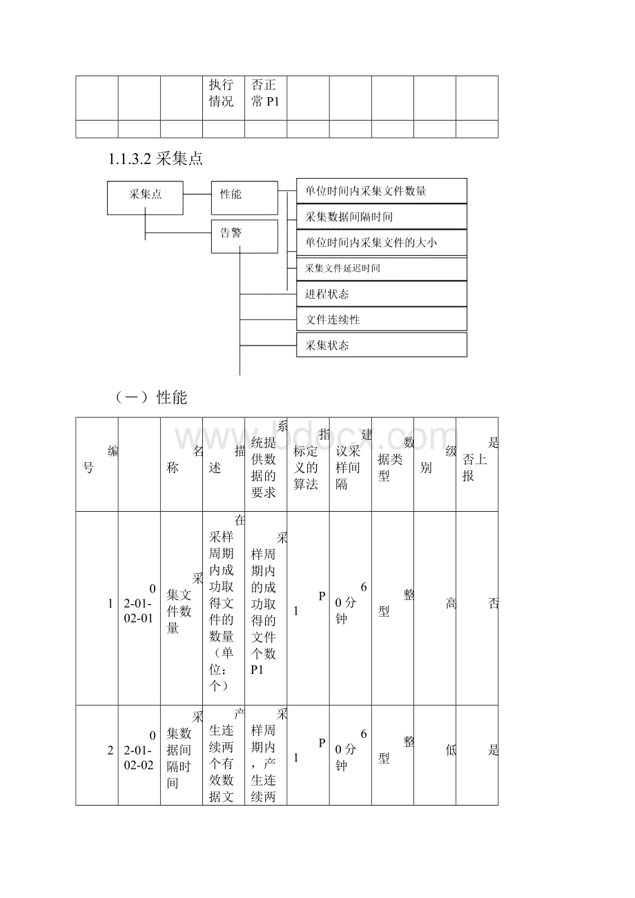 中国联通BSS运维管理平台KPI指标.docx_第3页