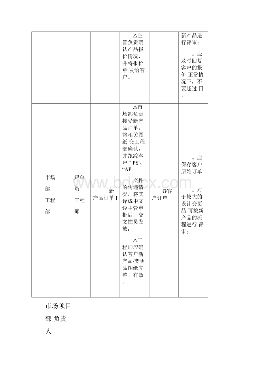 订单运作与产品交付流程.docx_第3页