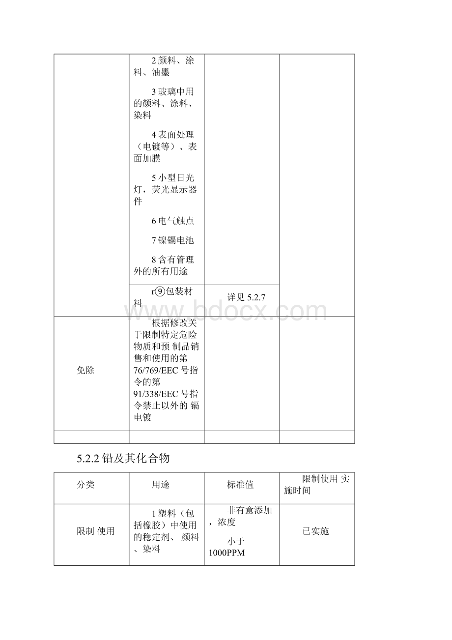 环境有害物质控制标准.docx_第3页