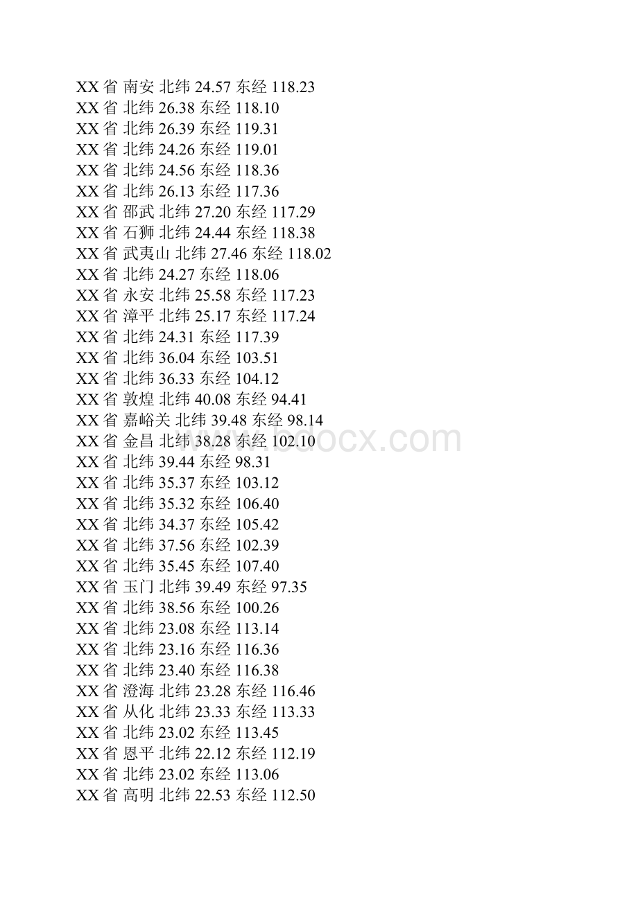 中国所有城市坐标表.docx_第2页