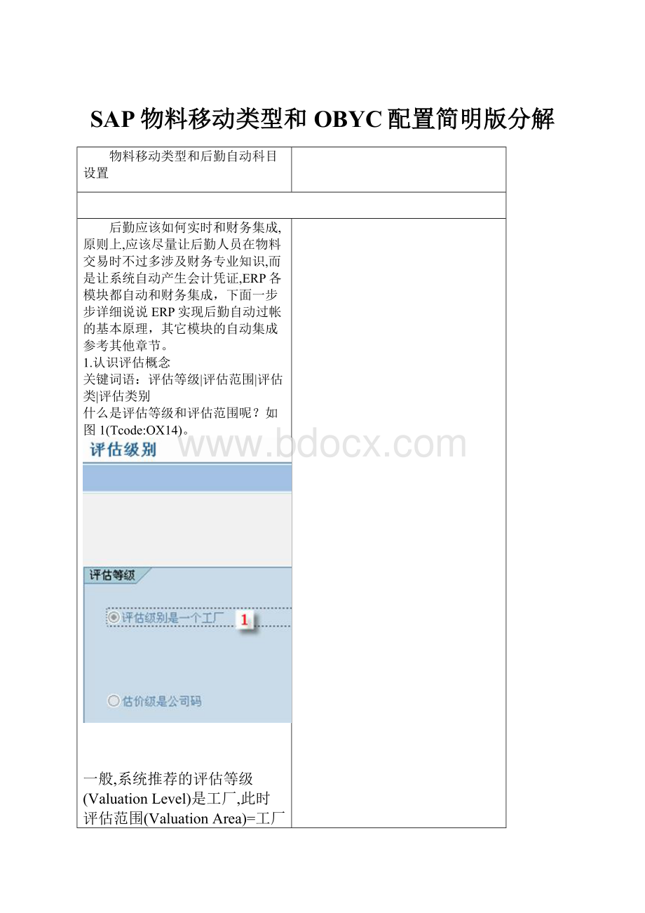 SAP物料移动类型和OBYC配置简明版分解.docx