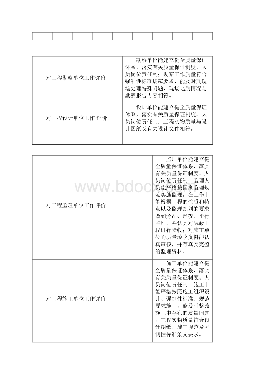 河南省设工程竣工验收报告官方版.docx_第2页
