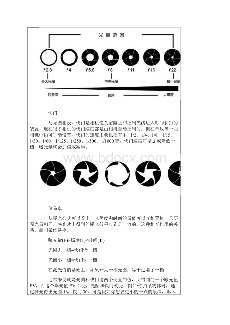 47单反全手动模式详解.docx_第2页