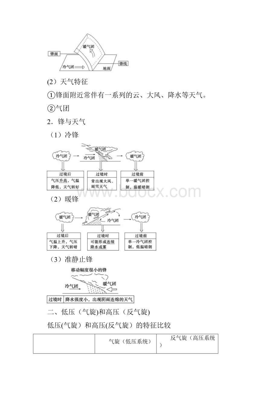 备战高考地理专题13常见天气系统整理.docx_第2页