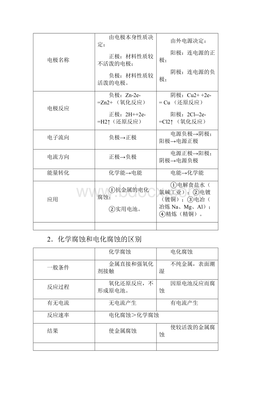 广东高考化学原电池 电解池专题.docx_第2页