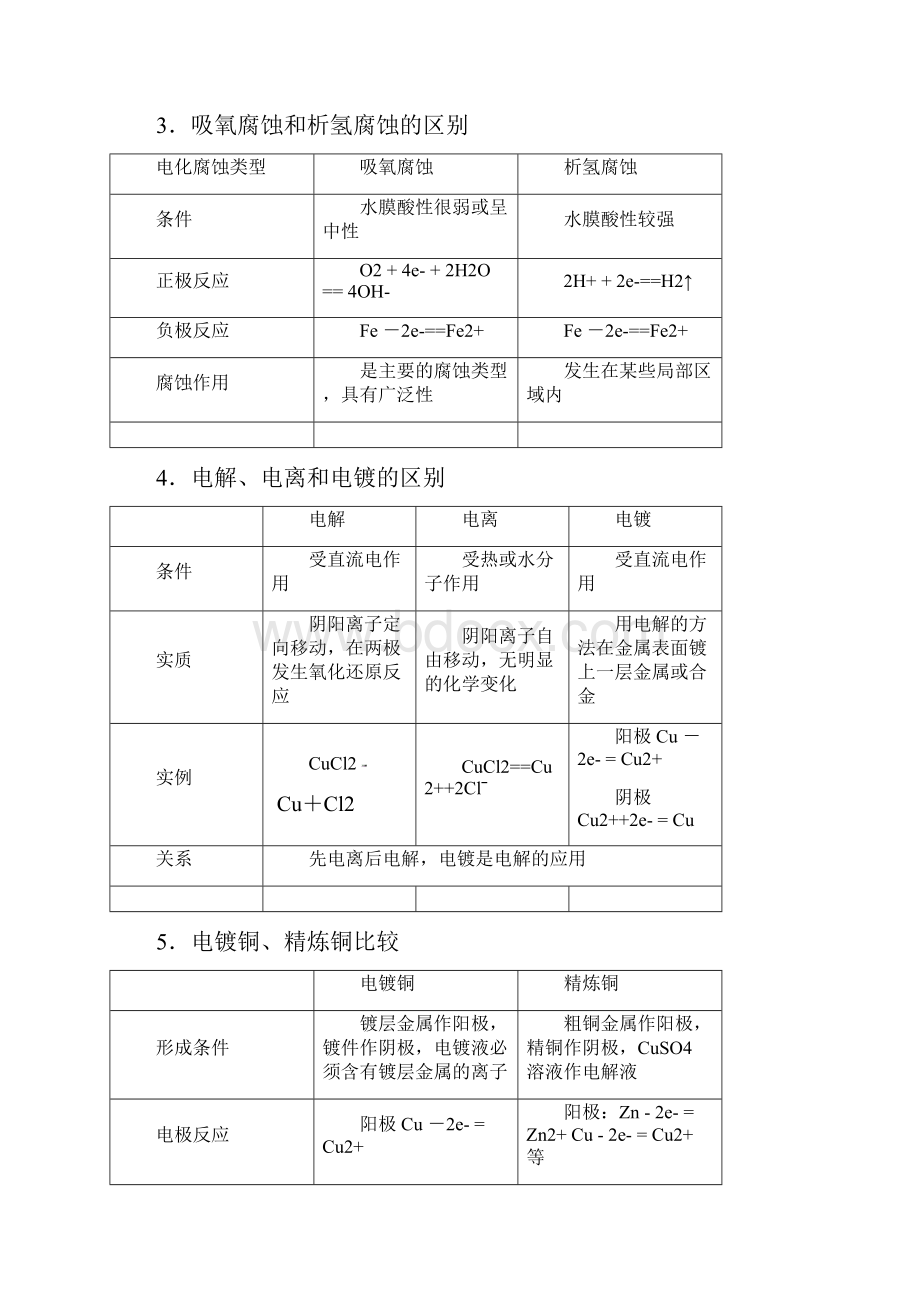 广东高考化学原电池 电解池专题.docx_第3页