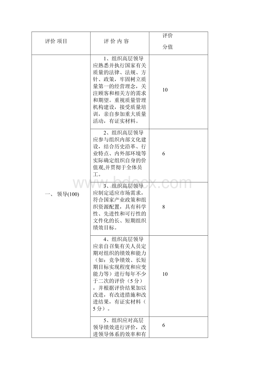 缙云县县长质量奖评委会办公室文件.docx_第2页