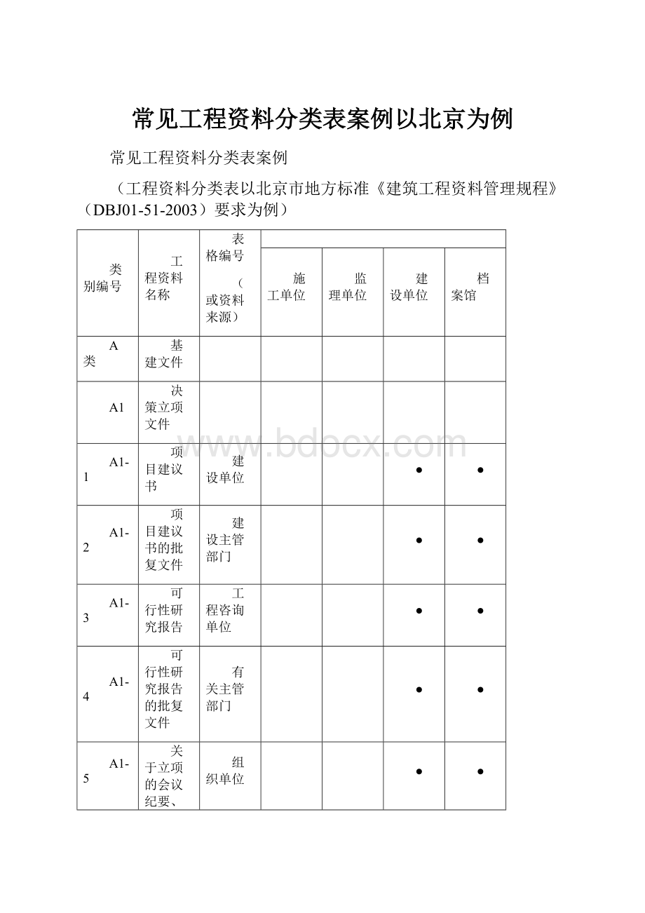 常见工程资料分类表案例以北京为例.docx