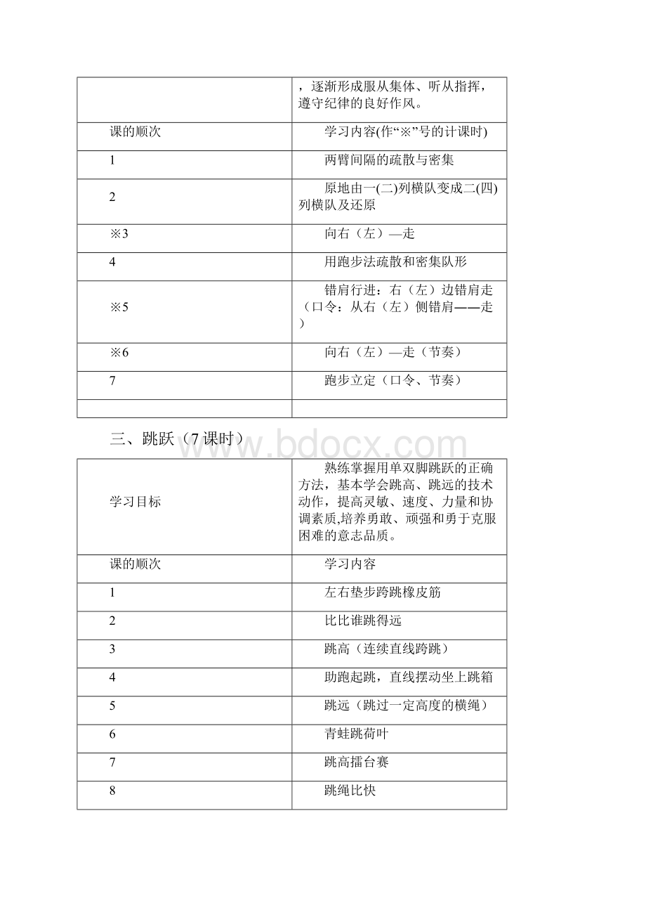 小学体育教案全集全部.docx_第2页