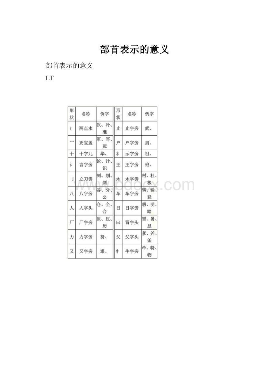 部首表示的意义.docx_第1页