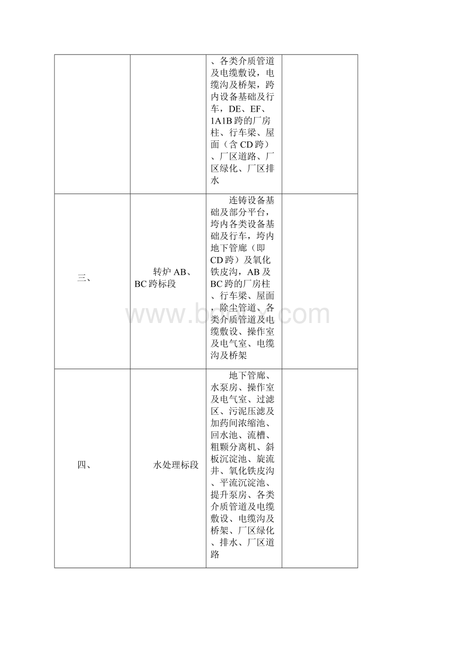 施工招标文件 1.docx_第3页