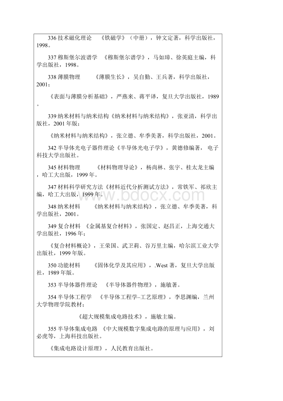 兰州大学考博专业参考书目.docx_第3页