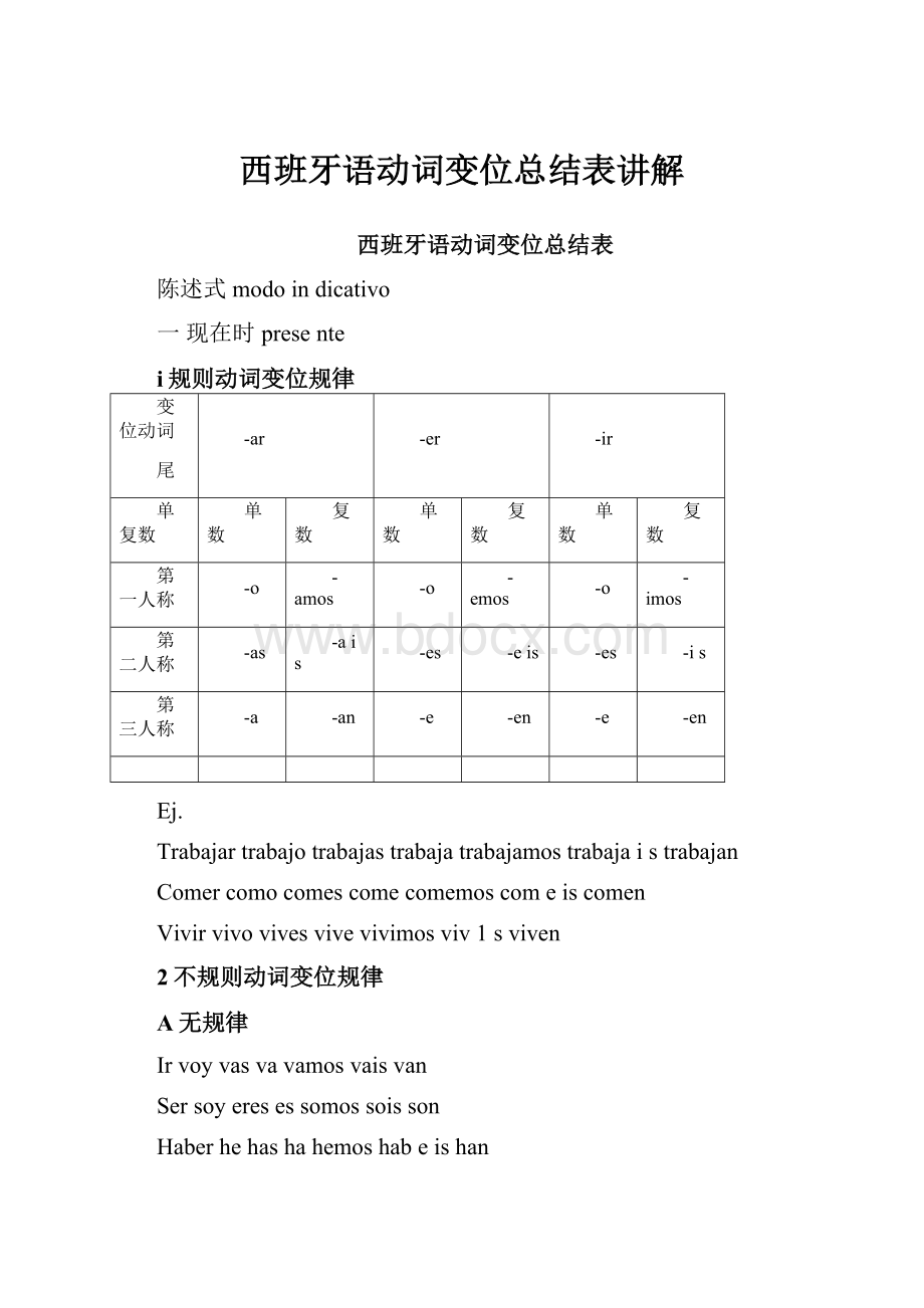 西班牙语动词变位总结表讲解.docx