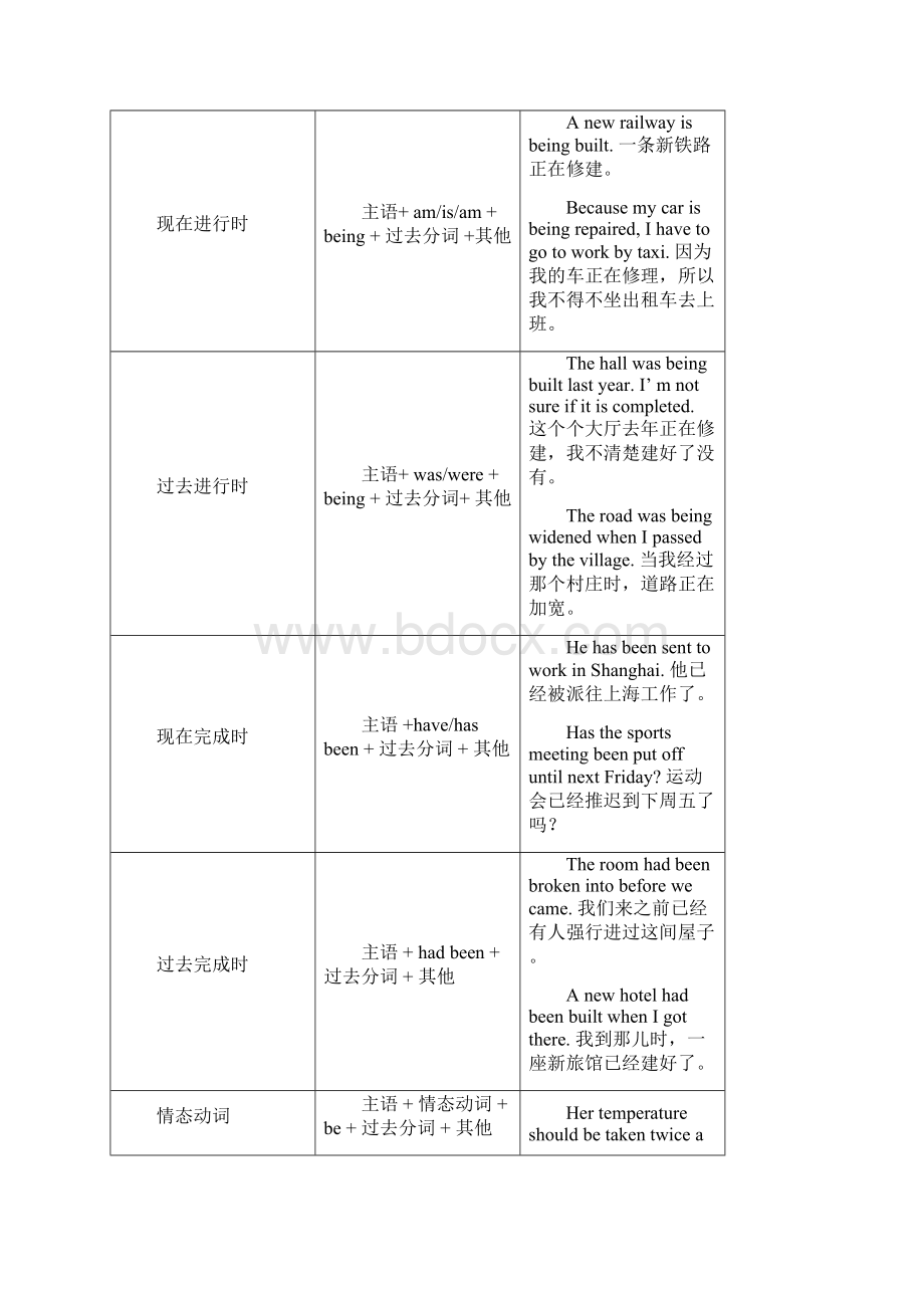 备战中考英语考点一遍过被动语态.docx_第3页