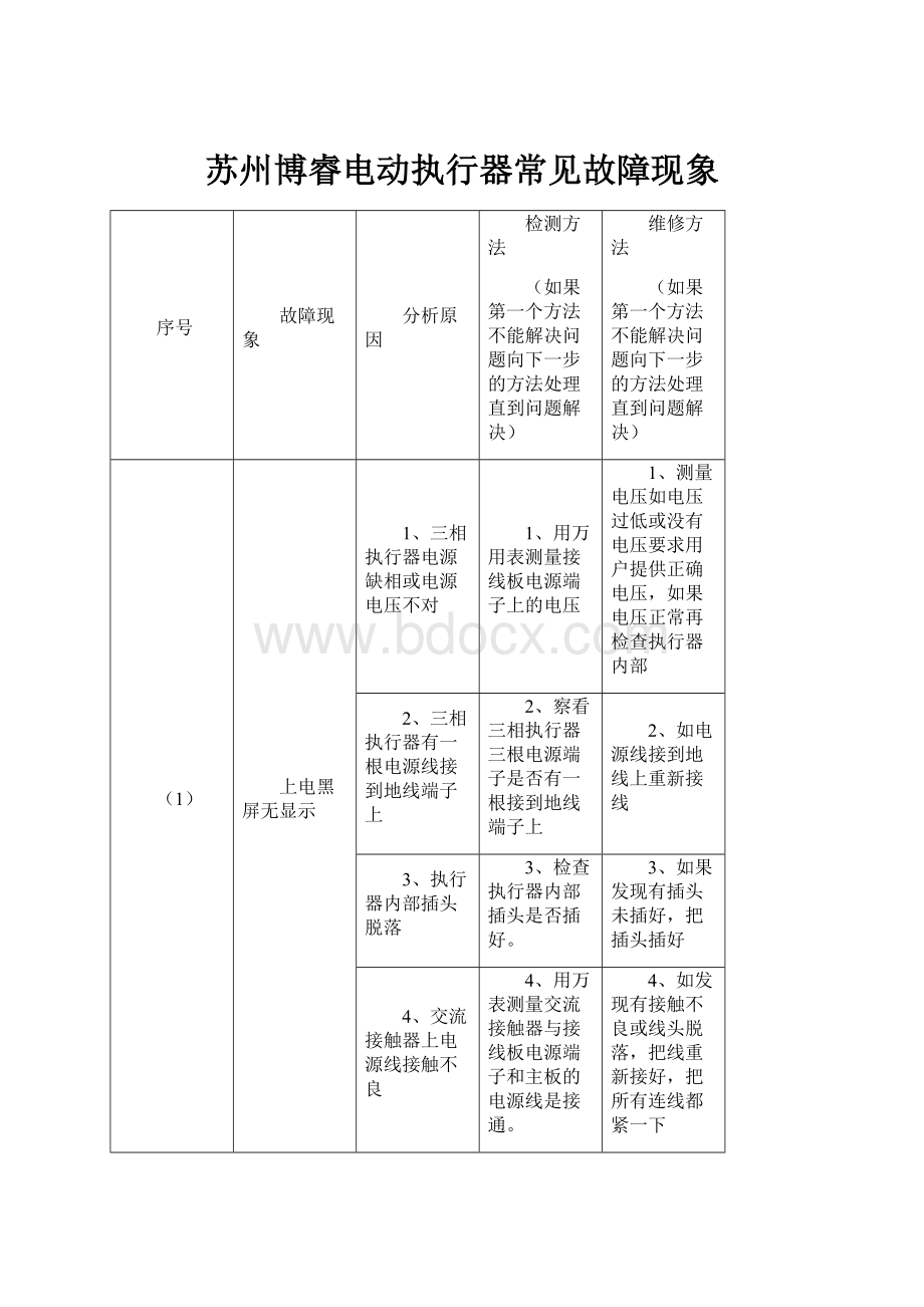 苏州博睿电动执行器常见故障现象.docx_第1页