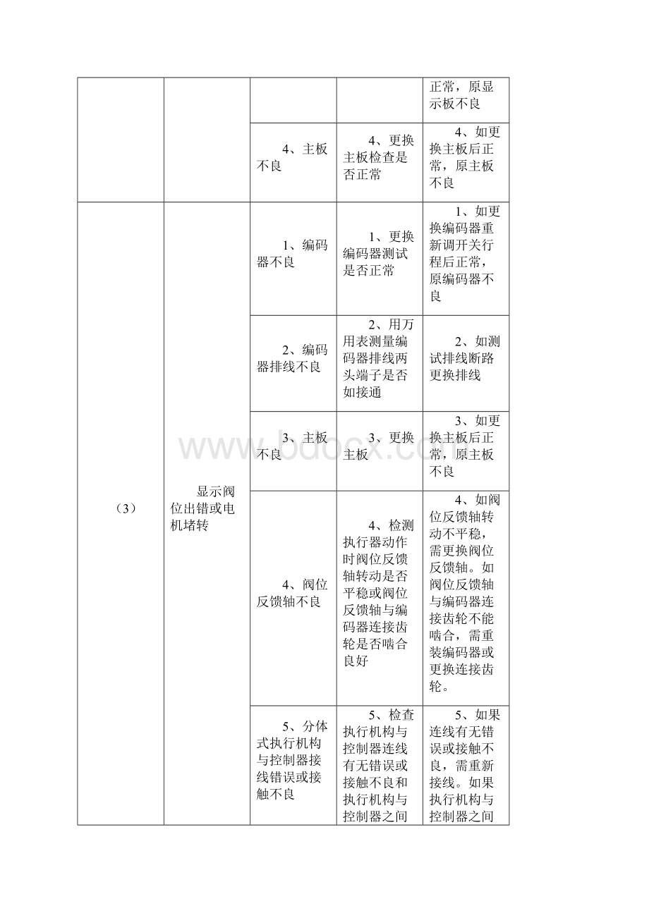 苏州博睿电动执行器常见故障现象.docx_第3页