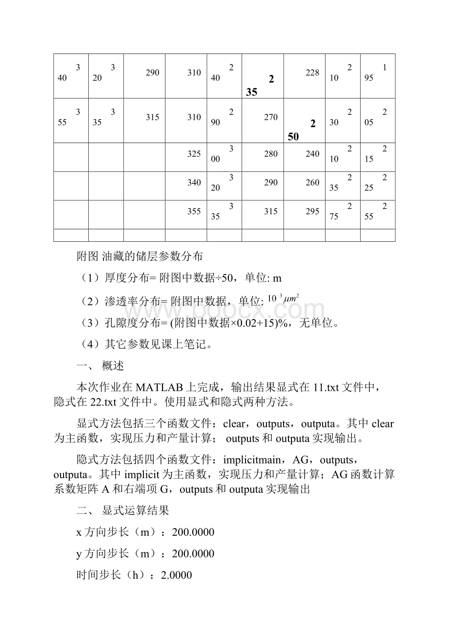 油藏的储层参数分布附图所示独立编制计算机程序完成第.docx_第2页