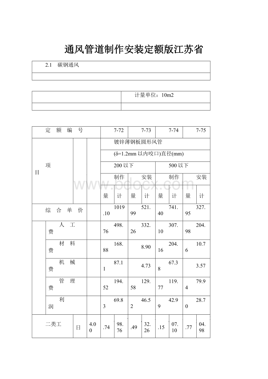 通风管道制作安装定额版江苏省.docx_第1页