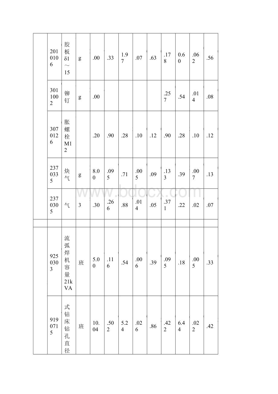 通风管道制作安装定额版江苏省.docx_第3页