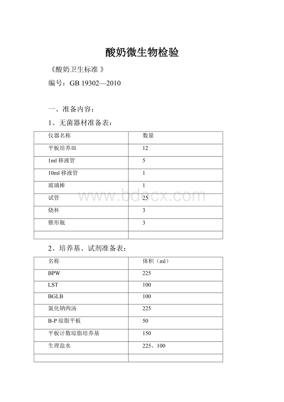 酸奶微生物检验.docx