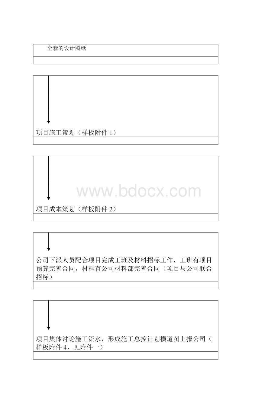 建筑项目管理开工前管理流程.docx_第2页