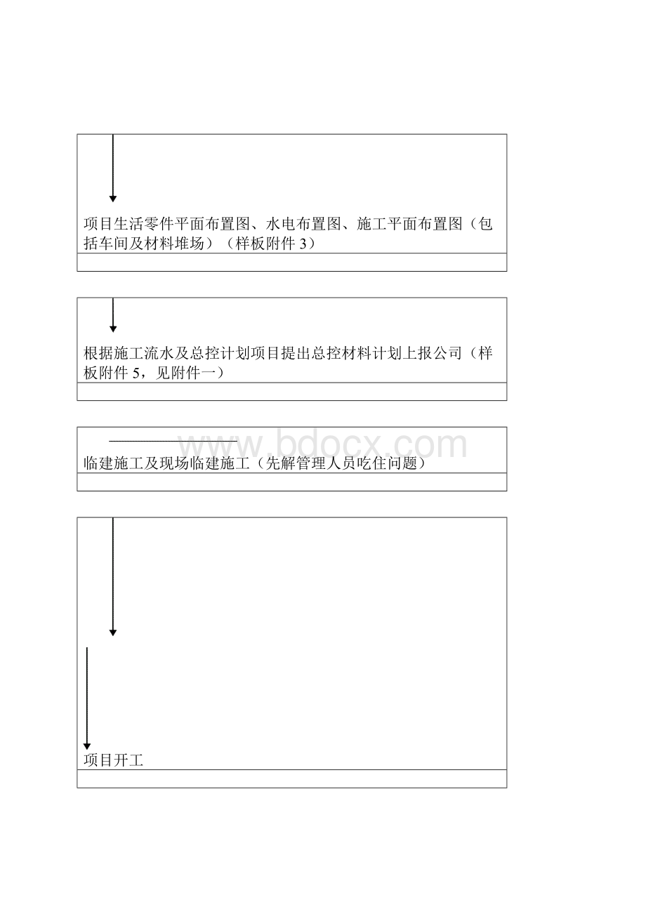 建筑项目管理开工前管理流程.docx_第3页