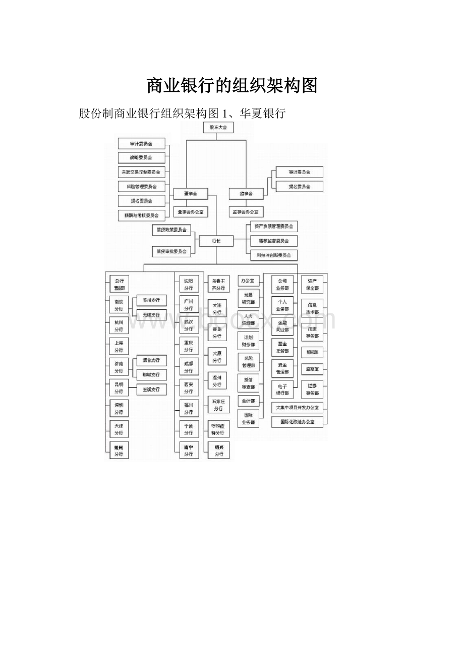 商业银行的组织架构图.docx_第1页