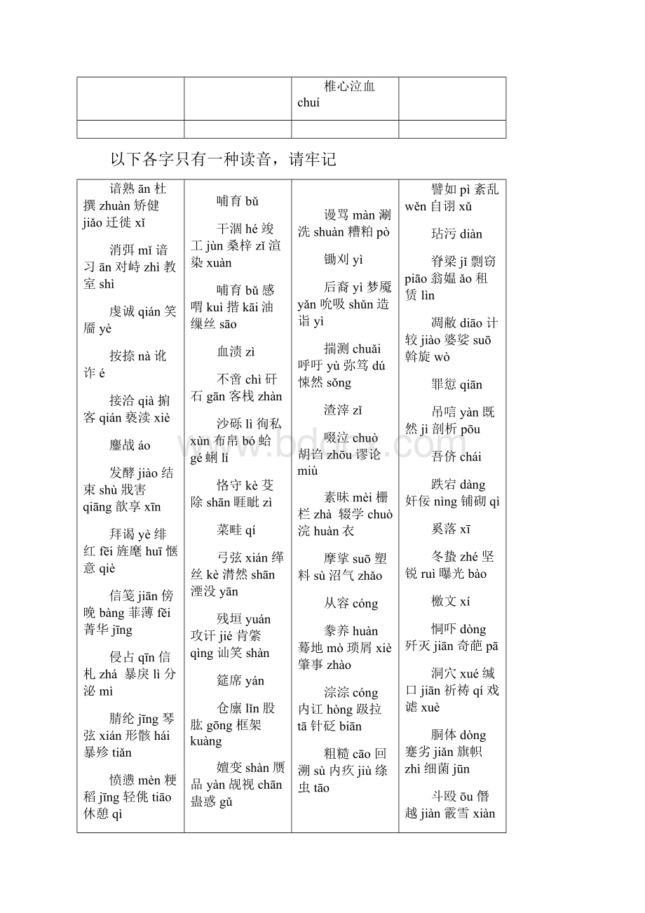 高中语文专题复习一字音字形.docx_第3页