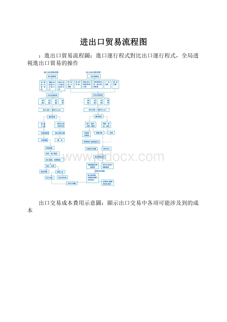 进出口贸易流程图.docx_第1页