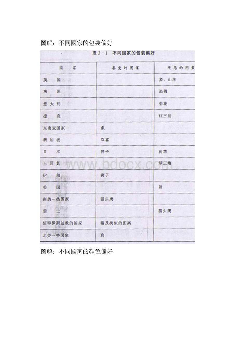 进出口贸易流程图.docx_第3页