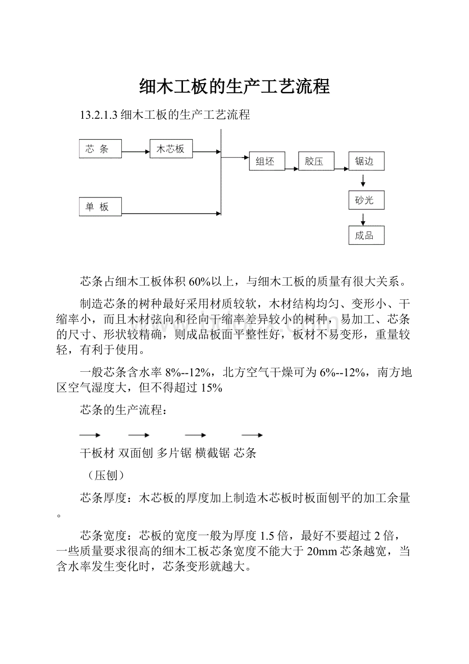 细木工板的生产工艺流程.docx