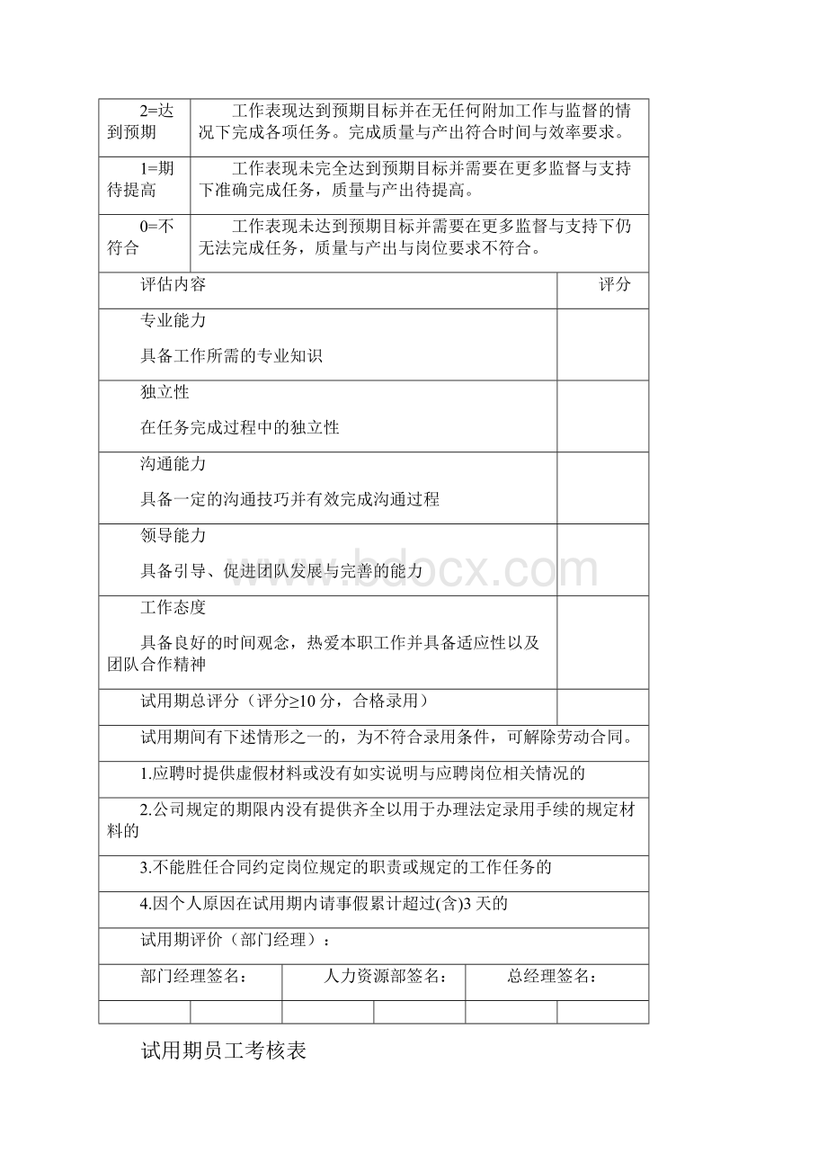 员工试用期评估表范本全集文档.docx_第2页