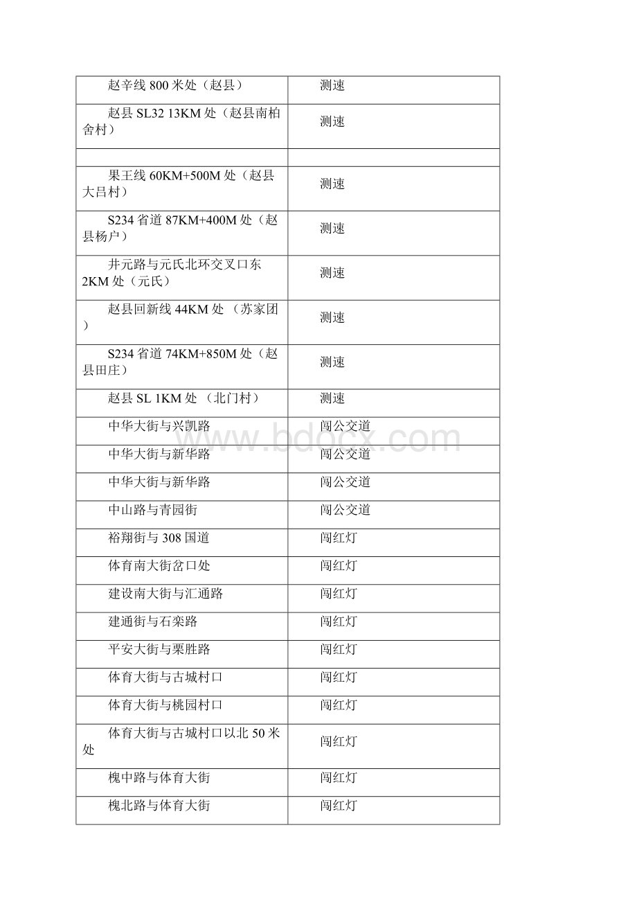 石家庄新火车站交通示意图.docx_第3页