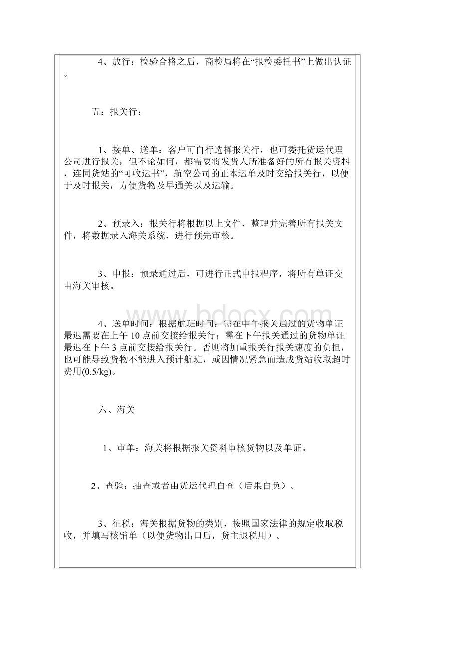 国际航空运输操作流程.docx_第3页