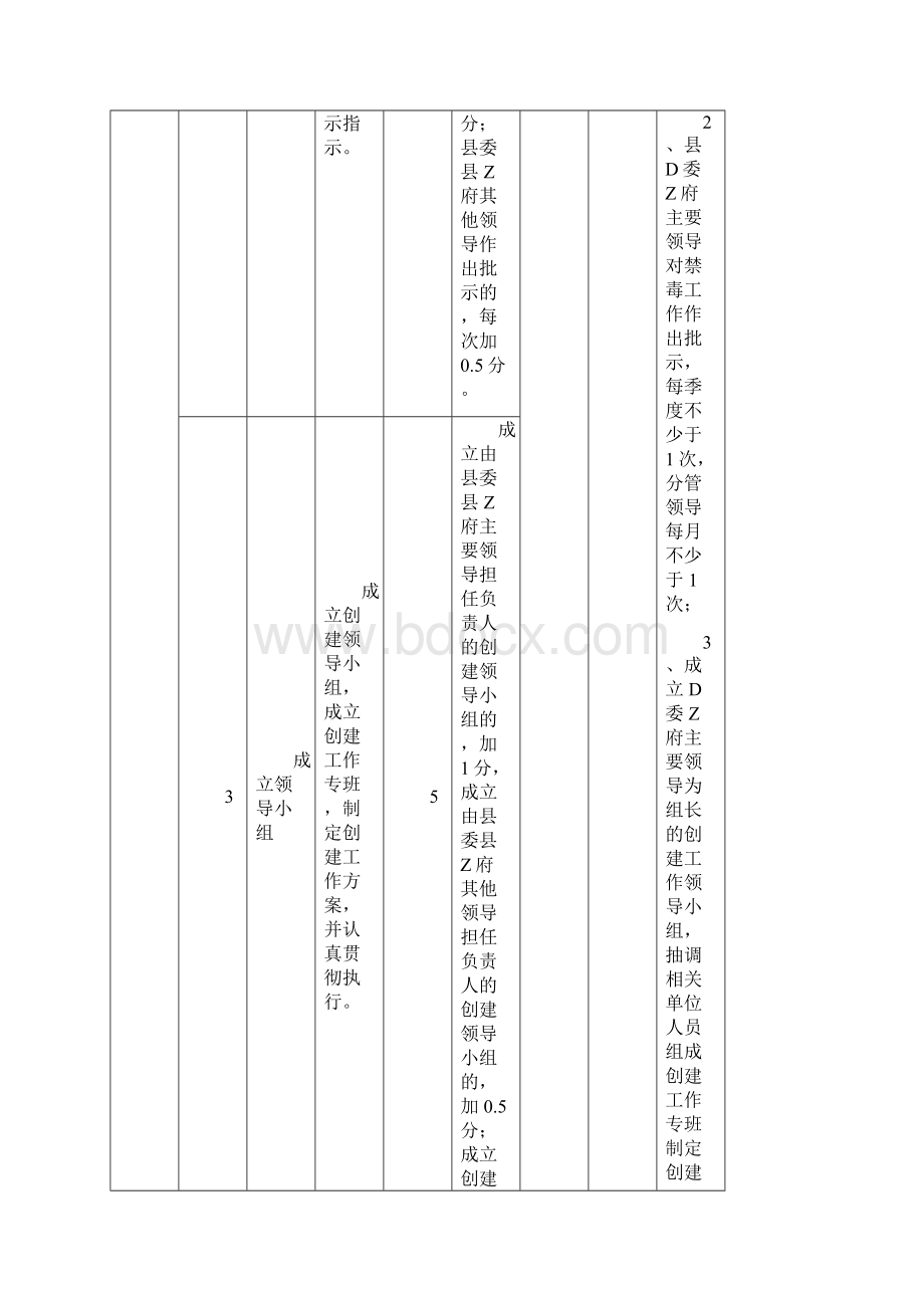 县级年度禁毒工作目标绩效考评细则.docx_第2页