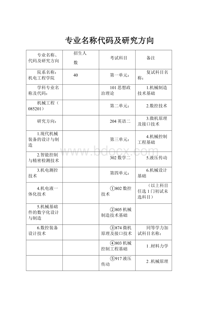 专业名称代码及研究方向.docx_第1页